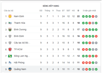 Trực tiếp bóng đá HAGL vs Quảng Nam 17h00 23/2