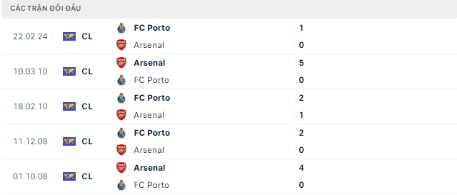 Trực tiếp bóng đá Arsenal vs Porto 03h00 13/3