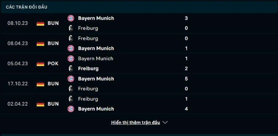 Trực tiếp bóng đá Freiburg vs Bayern 02h30 2/3