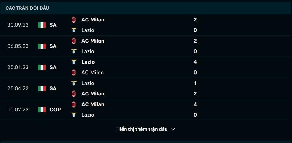 Trực tiếp bóng đá Lazio vs Milan 02h45 2/3