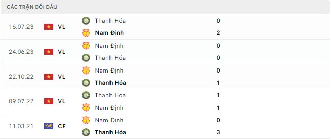 Trực tiếp bóng đá Nam Định vs Thanh Hóa 18h00 8/3