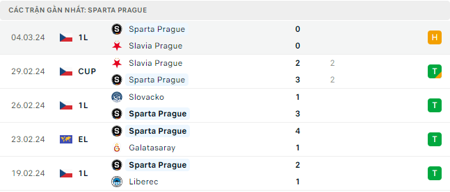 Trực tiếp bóng đá Sparta Praha vs Liverpool 0h45 8/3