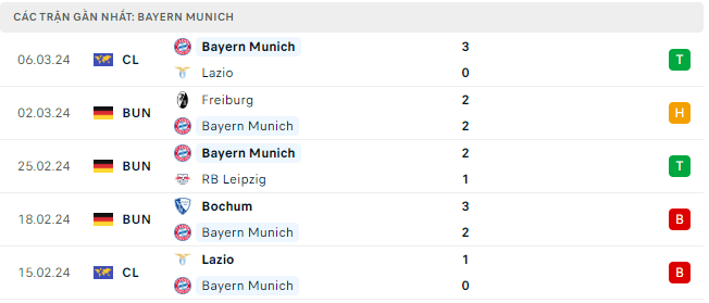 Trực tiếp bóng đá Bayern vs Mainz 21h30 9/3