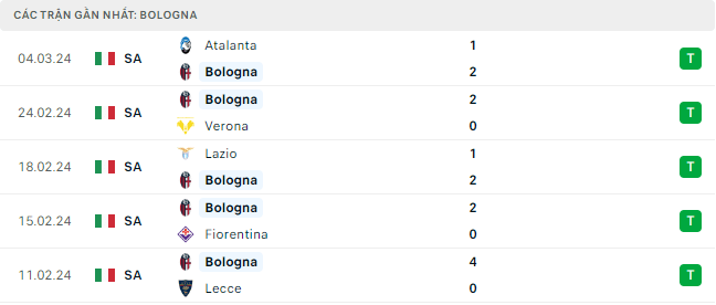 Trực tiếp bóng đá Bologna vs Inter 00h00 ngày 10/3