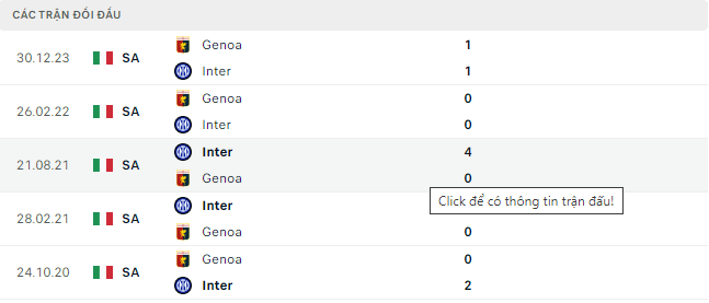 Trực tiếp bóng đá Inter vs Genoa 02h45 5/3