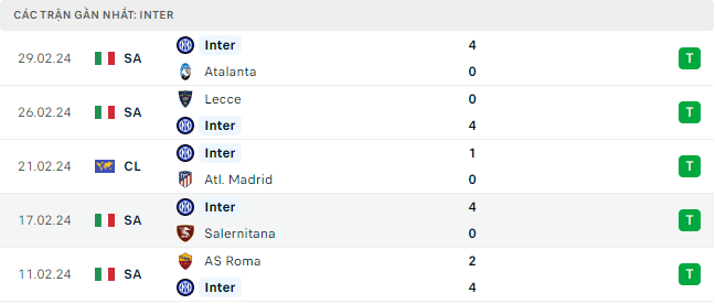 Trực tiếp bóng đá Inter vs Genoa 02h45 5/3