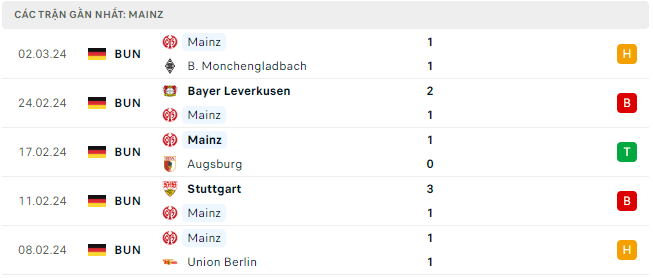 Trực tiếp bóng đá Bayern vs Mainz 21h30 9/3