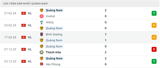 Bình luận bóng đá Quảng Nam vs Bình Định 17h00 3/3