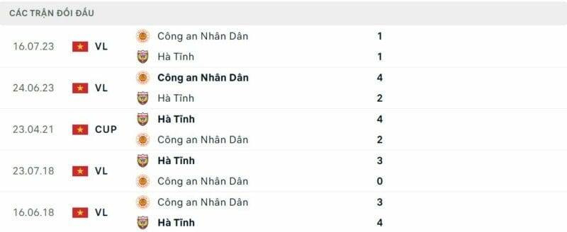 Bình luận bóng đá CAHN vs Hà Tĩnh 19h15 03/03