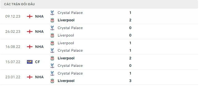 Trực tiếp bóng đá Liverpool vs Crystal Palace