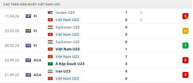 Trực tiếp bóng đá U23 Việt Nam vs U23 Kuwait