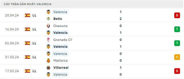 Trực tiếp bóng đá Barca vs Valencia