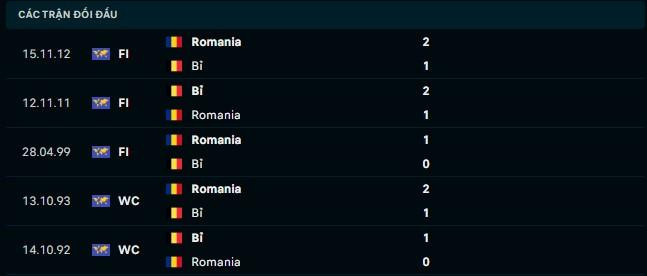 Nhận định chung trước khi xem tỷ lệ cá cược bóng đá Bỉ và Romania